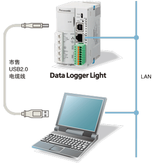 連接示意圖